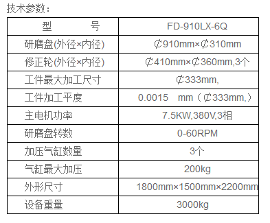 910茄子视频IOS技術參數
